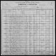 1900 U.S. census,  Family Search, Digital images
